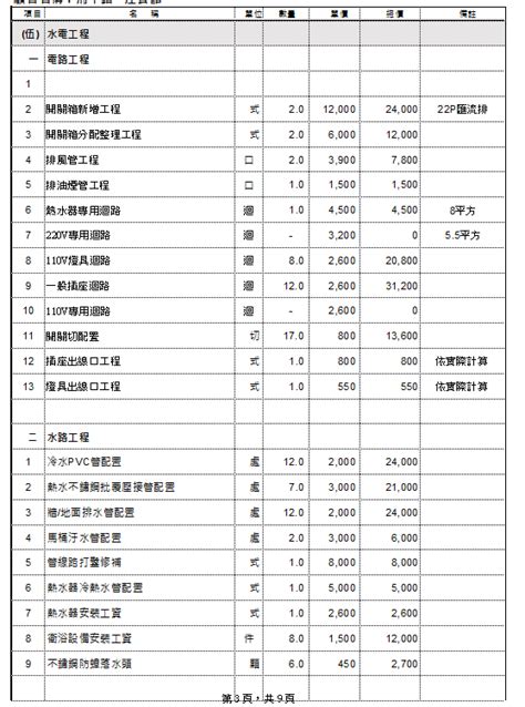 2023水電報價|2023年裝潢水電工程行情報價單